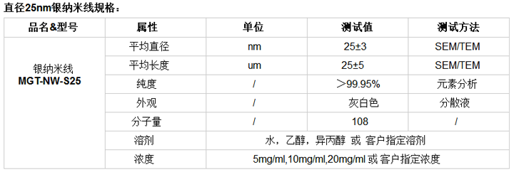 25nm银线规格.png