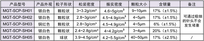球形银包铜粉-mgt.jpg
