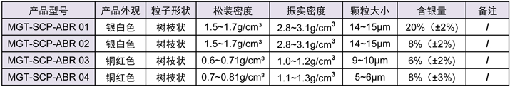 树枝状银包铜粉-Mogreat.jpg
