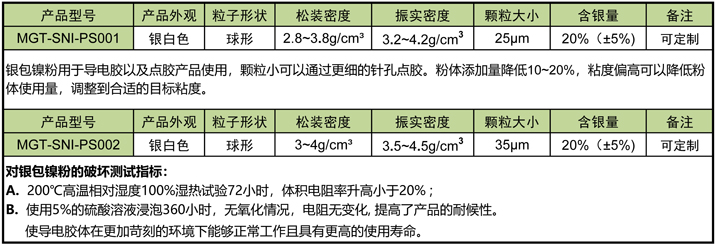 银包镍粉-MF.jpg